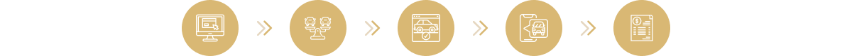 1. Access the Site / 2. Sort with Filters / 3. Select the Right Vehicle / 4. Send the Link for Verification / 5. Get a Precise Quotation